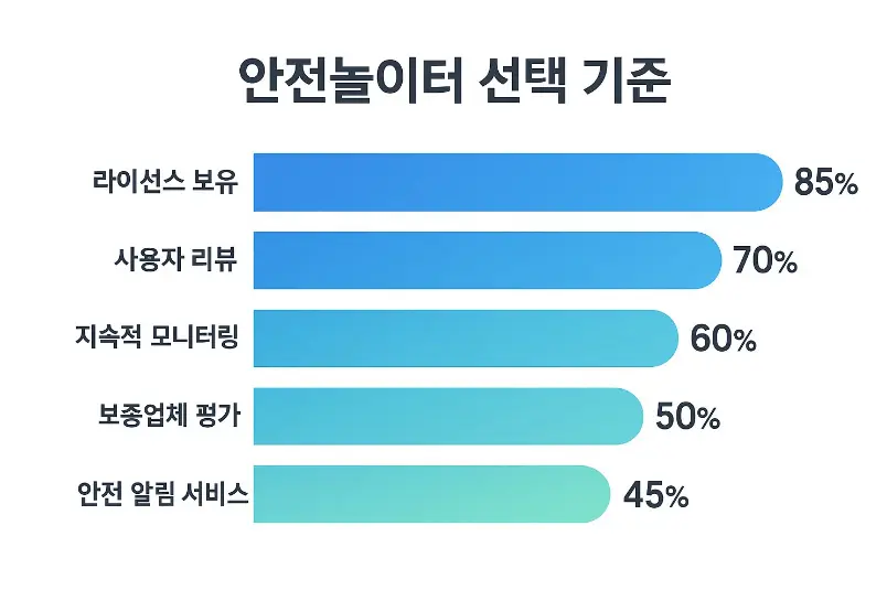 선택 기준